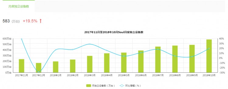 跟随灵魂找到你｜soul产品分析报告